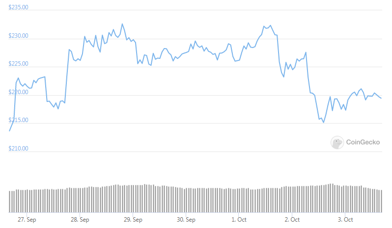 bch weekly