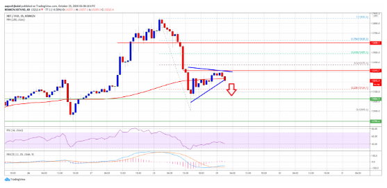 bitcoin chart