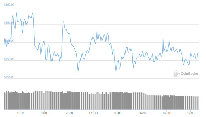 bsv daily