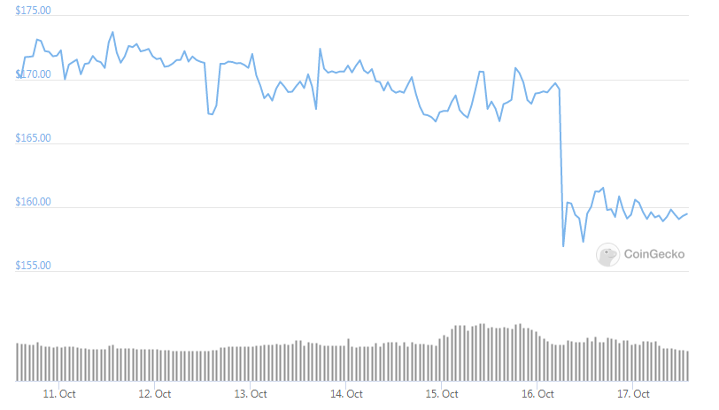 bsv weekly