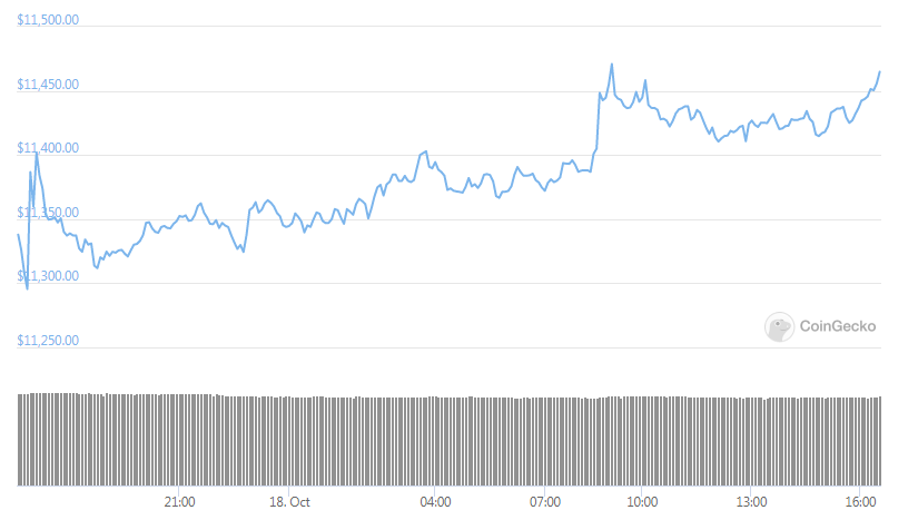 btc chart