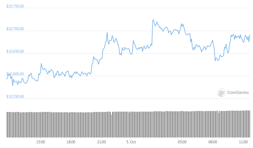 btc chart