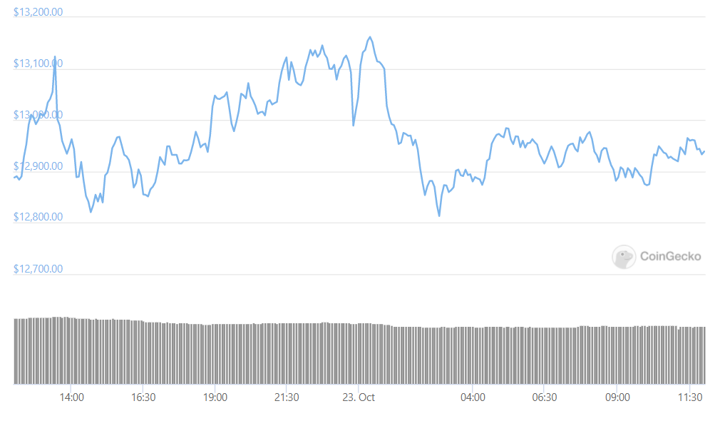 btc 24 hours