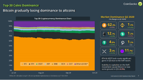 coingecko