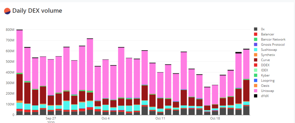 daily dex volume