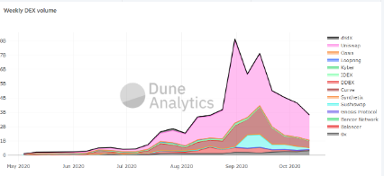 dune analytics