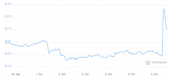 eos chart