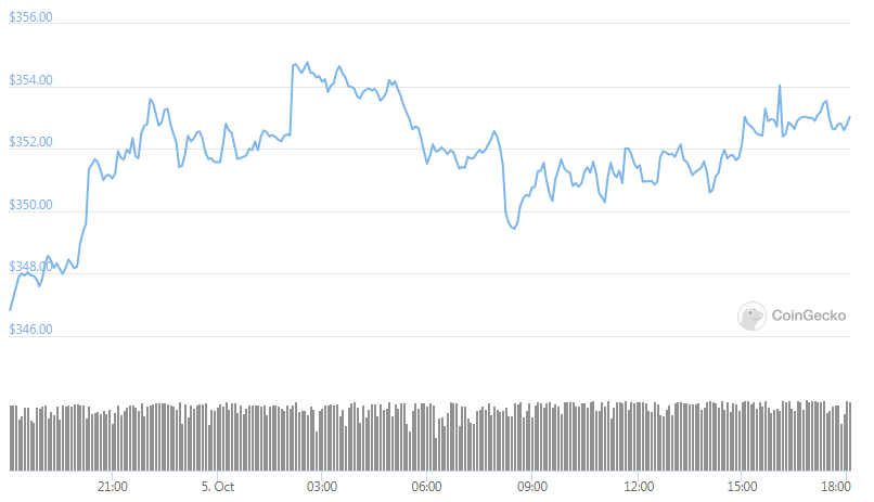 eth 24hour 