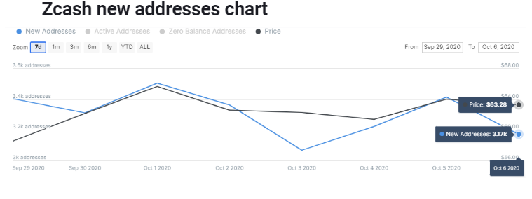 fxstreet