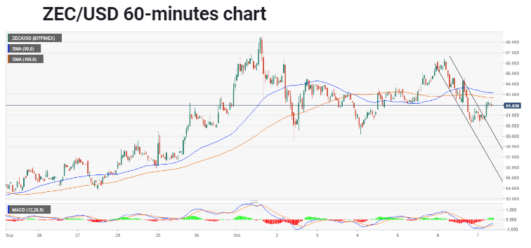 fxstreet