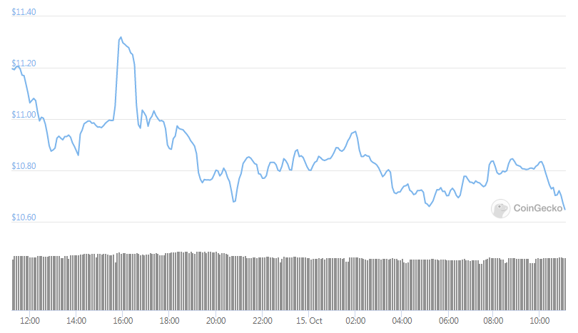 link chart