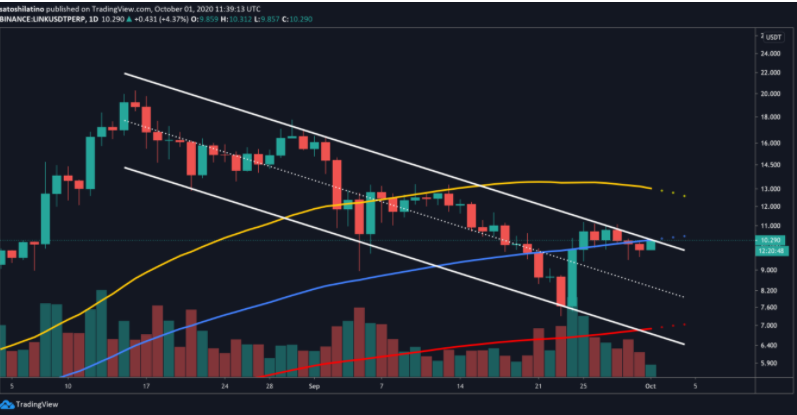 link usdt