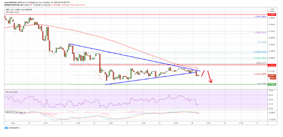 xrp/usd