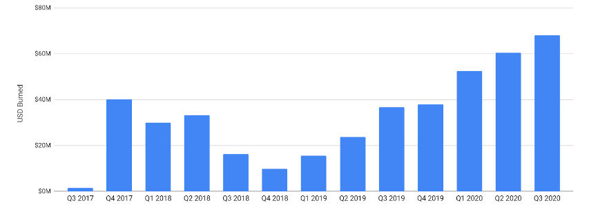 source binance