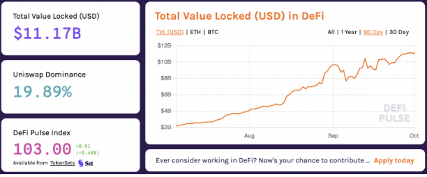 value lcoked