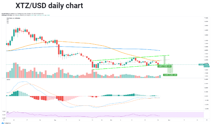 tradingview