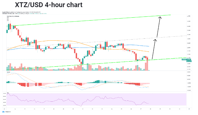 source tradingview