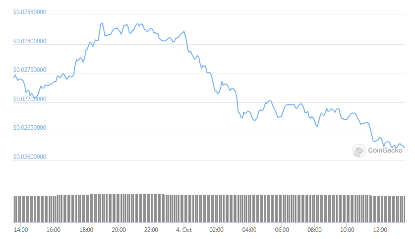 tron daily chart