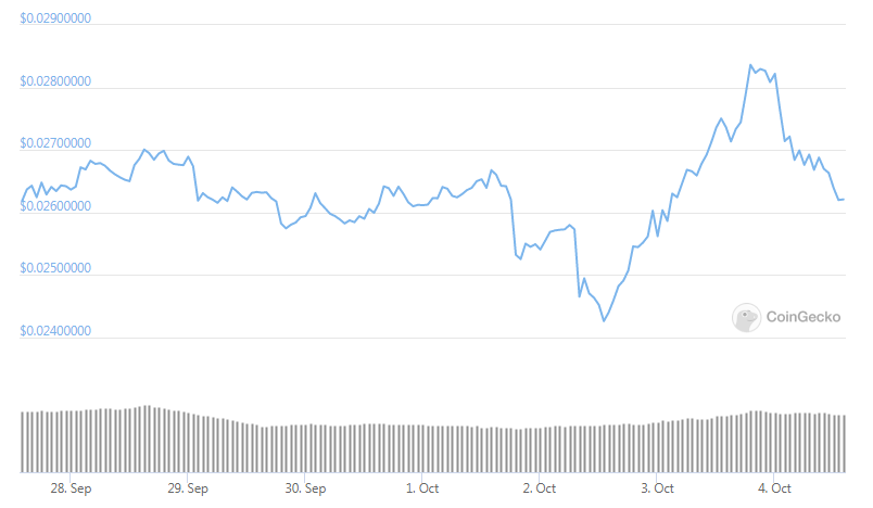 tron weekly