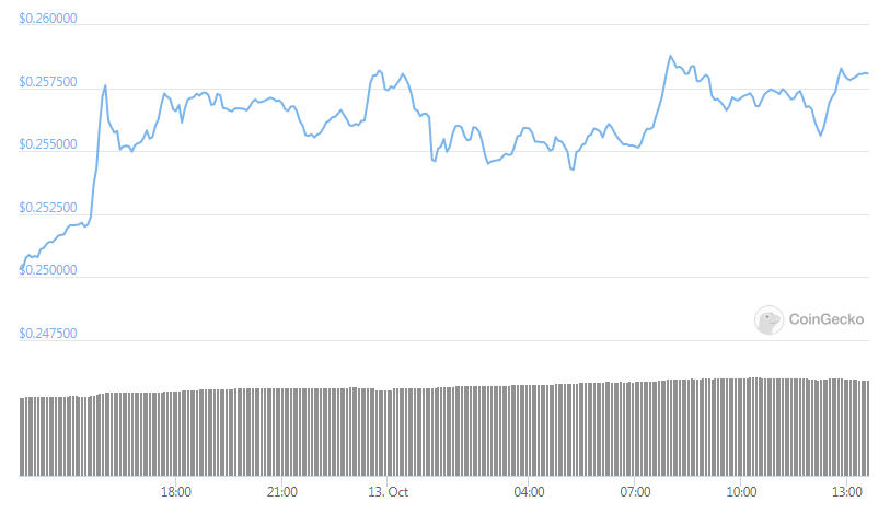 xrp chart