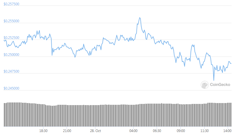 ripple daily