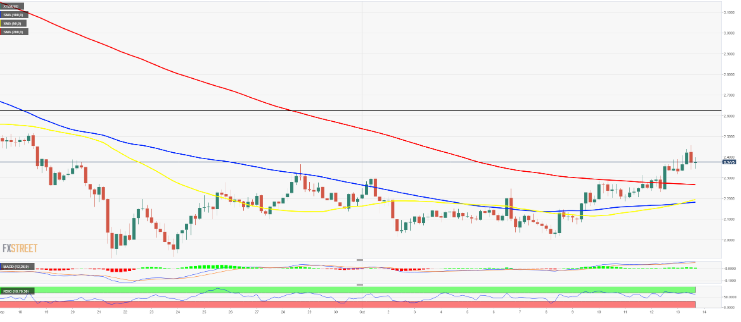 xtz/usd