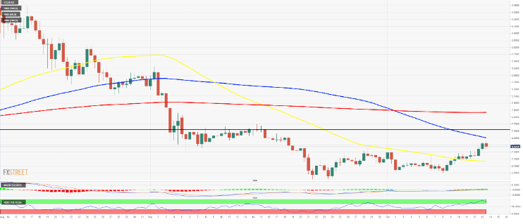 xtz usd 