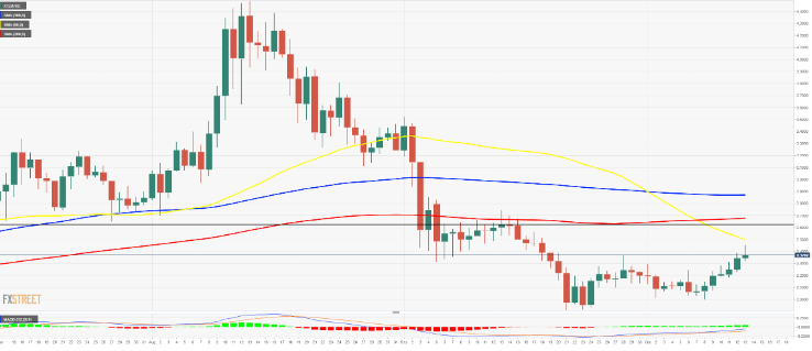 xtz usd