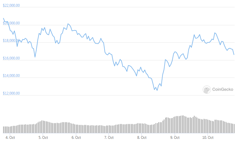 yfi weekly