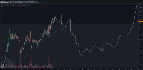 btc reaccumulation