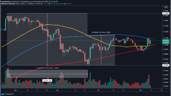 ada.usd