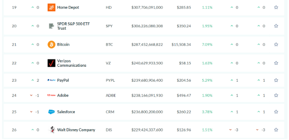 btc ranking