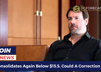 BTC consolidates again