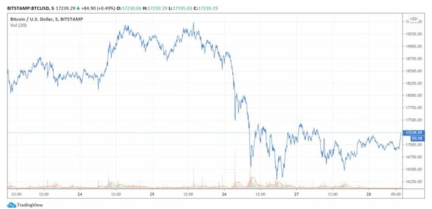 btc//usd