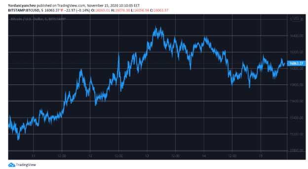 btc.usd