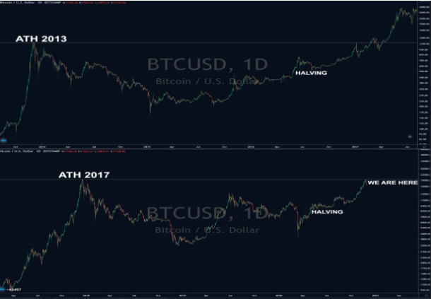 btc.usd