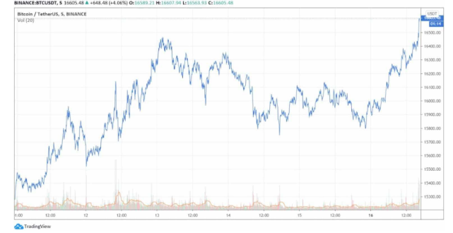 bitcoin usdt