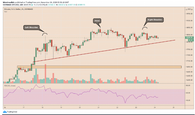 btc h&s