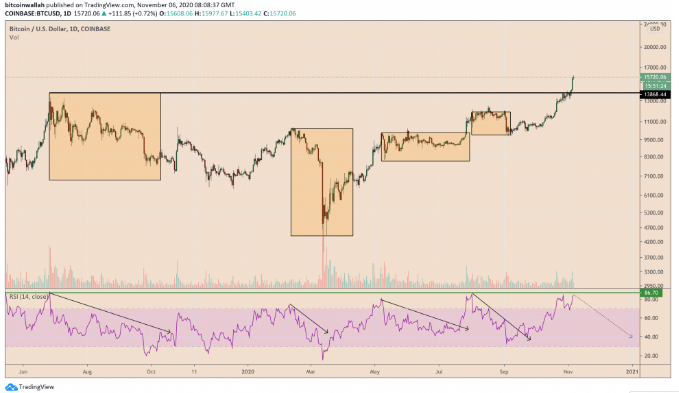 btc price