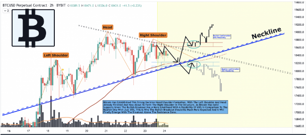 btc upside 