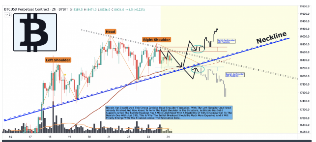 btc/usd