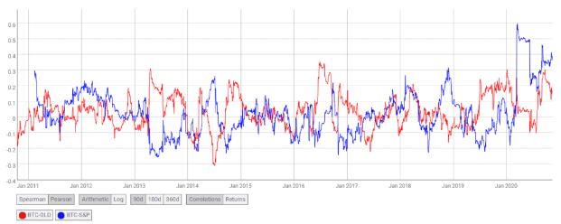 btc gold