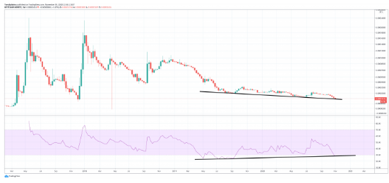 xrp chart