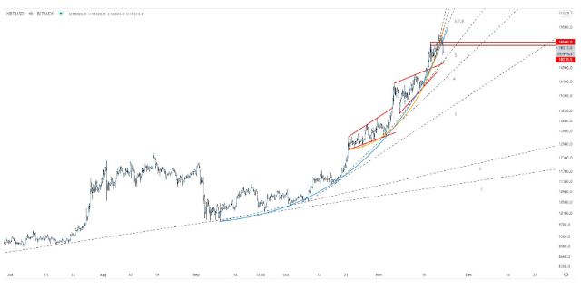 btc chart