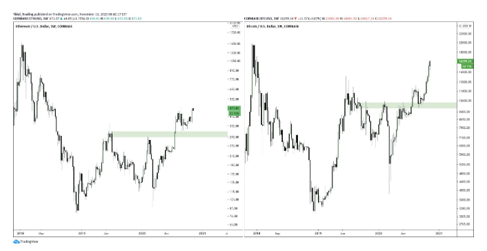 btc chart