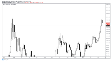 btc chart