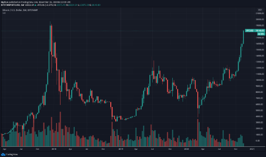 btc price 