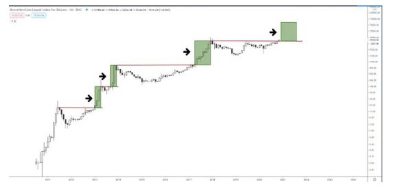 btc chart