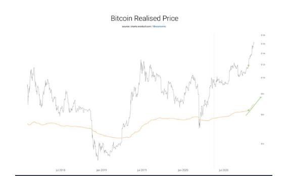 btc chart