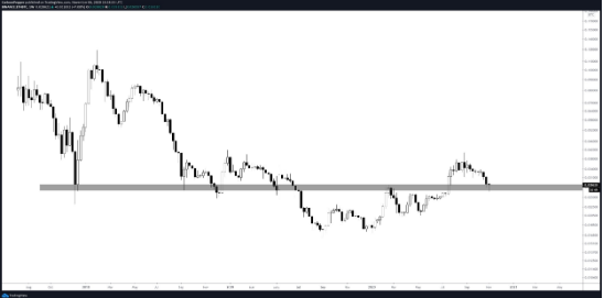 eth/btc